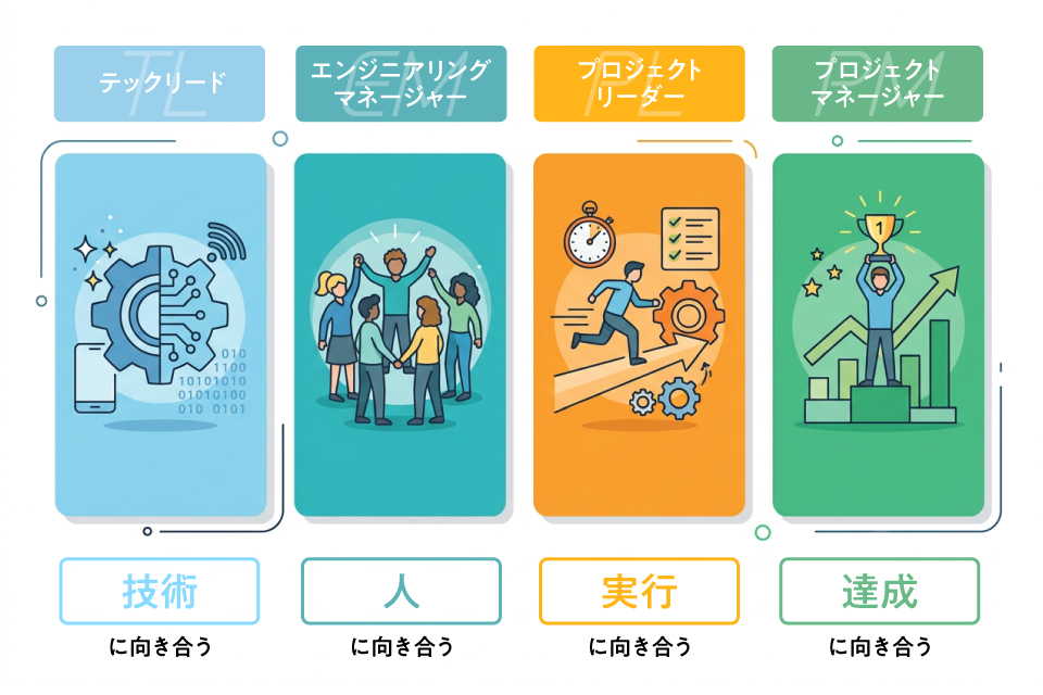 主要役職の役割と成果